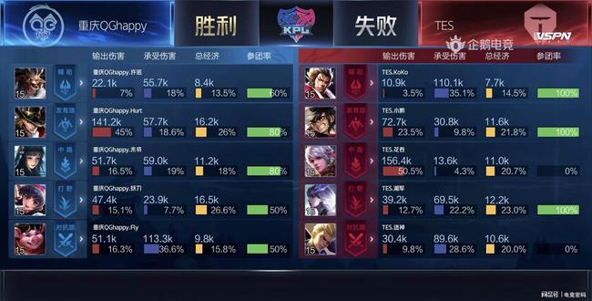 的稀缺性和 的稀缺性和